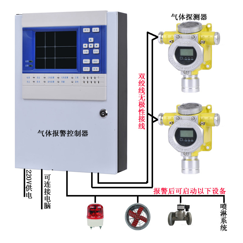 春季新款RBT-6000-ZLGX四氟乙烷泄漏報警器濃度檢測監(jiān)控(圖1) 春季新款RBT-6000-ZLGX四氟乙烷泄漏報警器濃度檢測監(jiān)控(圖1)